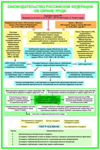 ПП04 Законодательство РФ об охране труда (пластик, А2, 1 лист) - Плакаты - Безопасность труда - Магазин охраны труда ИЗО Стиль
