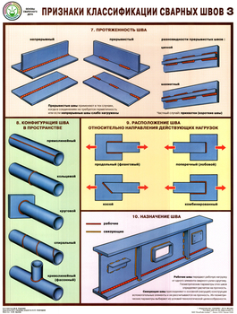 ПС60 Признаки классификации сварных швов (бумага, А2, 3 листа) - Плакаты - Сварочные работы - Магазин охраны труда ИЗО Стиль