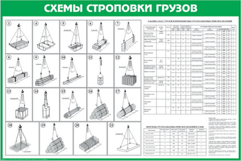 Схема строповки st14 (1200х800 мм, пленка самоклеющаяся) - Схемы строповки и складирования грузов - Магазин охраны труда ИЗО Стиль