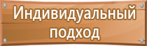 знаки пожарной безопасности 2021 год