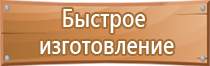 знаки пожарной безопасности назначение