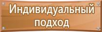 знаки пожарной безопасности используемые на путях