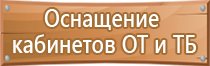 площадь пожарного щита